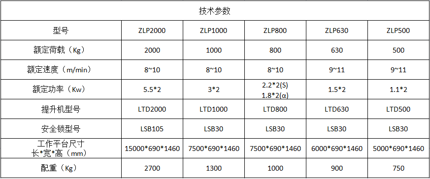 参数1