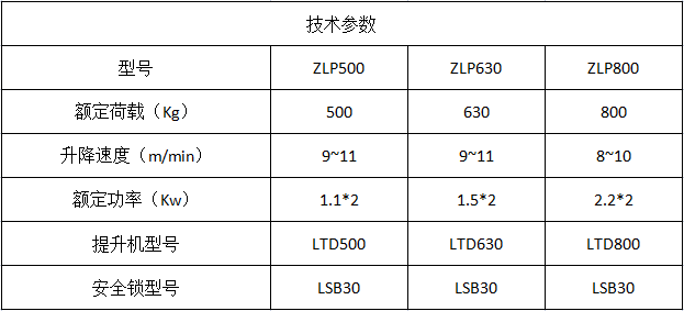 船用吊篮参数