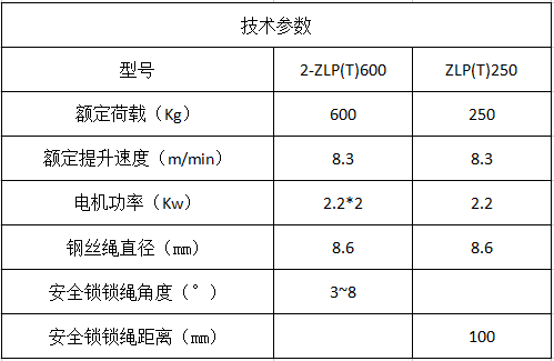 电梯吊篮参数