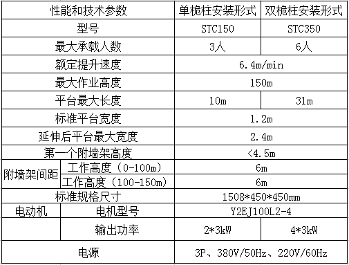 桅柱参数