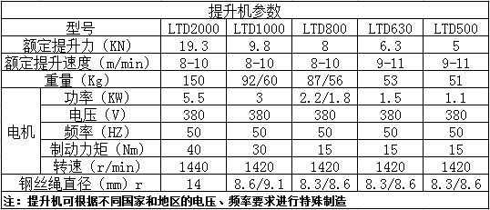 提升机参数