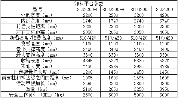 卸料平台参数