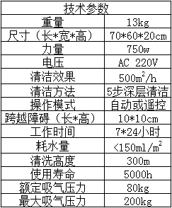 机器人参数